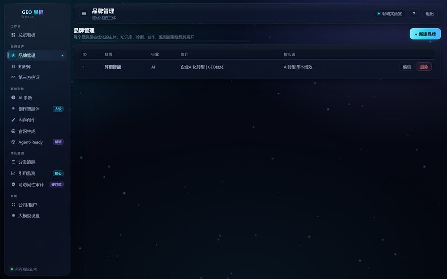 GEO 星枢 品牌管理